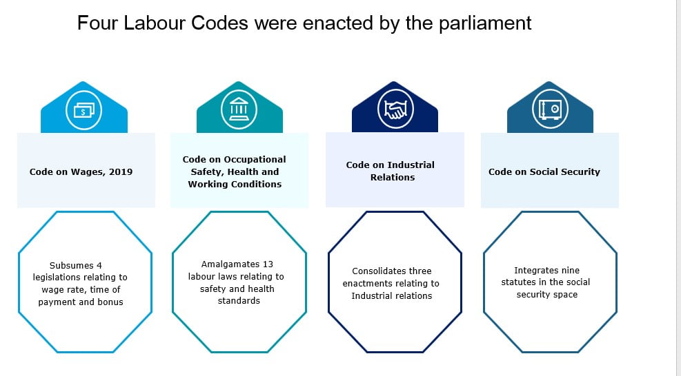 Key Highlights of the Labour Codes
